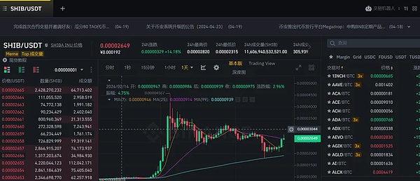 10月7日加密货币市场观察：BTC、ETH交易策略分享