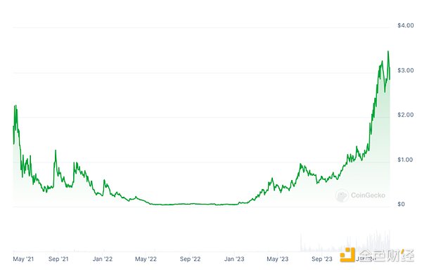 现货比特币ETF：一场即将引爆的牛市盛宴