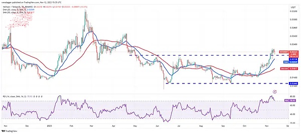 以太坊能否逆风翻盘？ETH期货ETF或成关键转折点