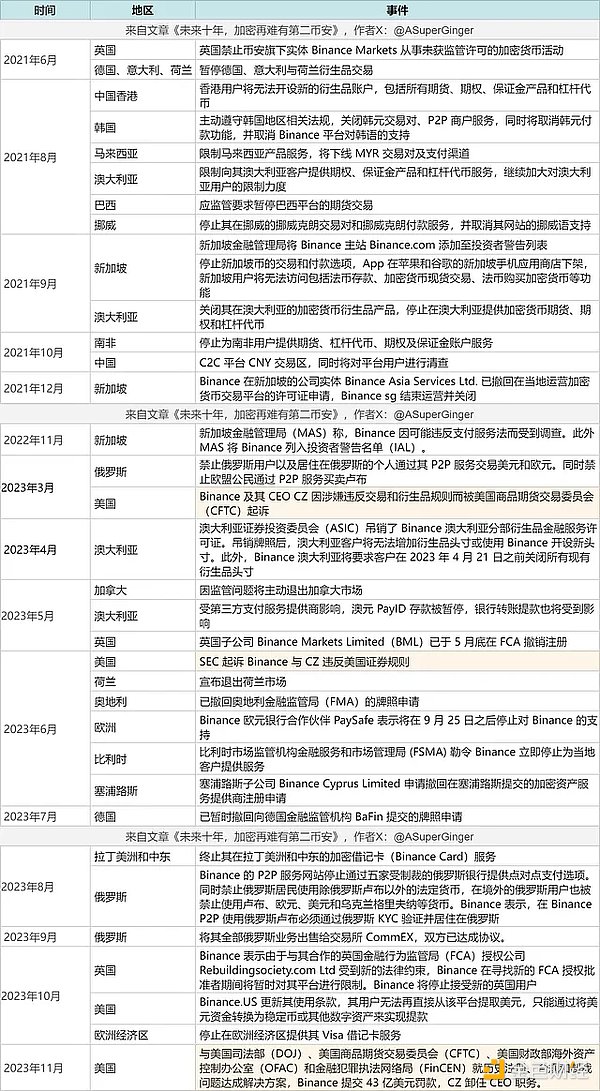 比特币饥饿游戏上演：交易所库存降至5年新低背后