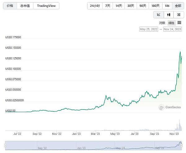 新视界XSL：一个让你赚钱的惊喜发现