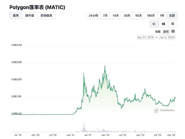 当AI遇见加密货币：普通投资者的智能投顾新选择