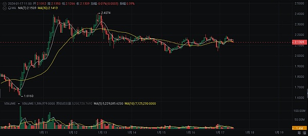华尔街的新宠：基金代币化为何引爆全球资本热潮