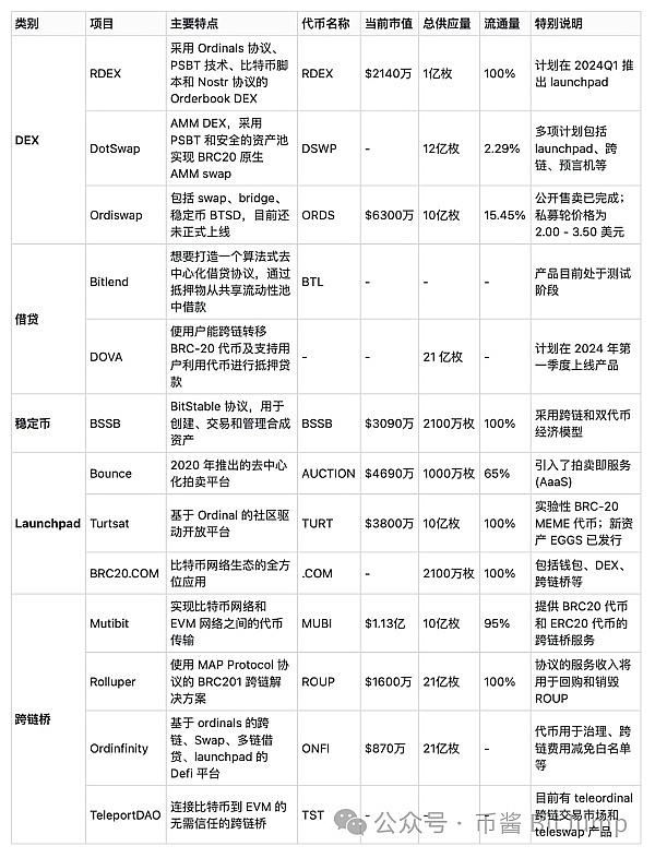当美联储挥舞加息大棒时，比特币为何走出独立行情？