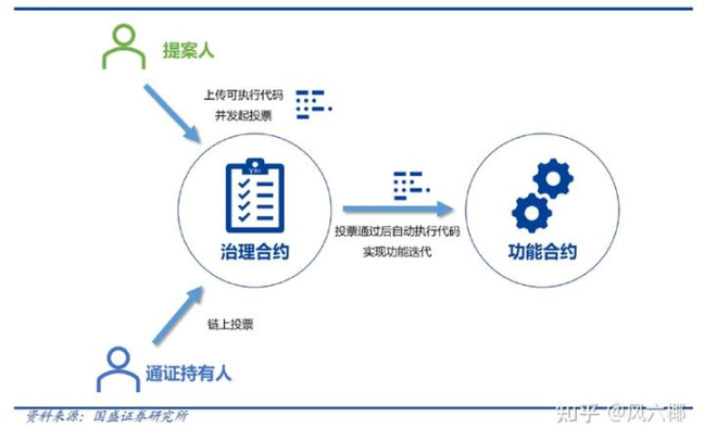 SEC加密执法负责人放狠话：别以为我们能放过任何违规者