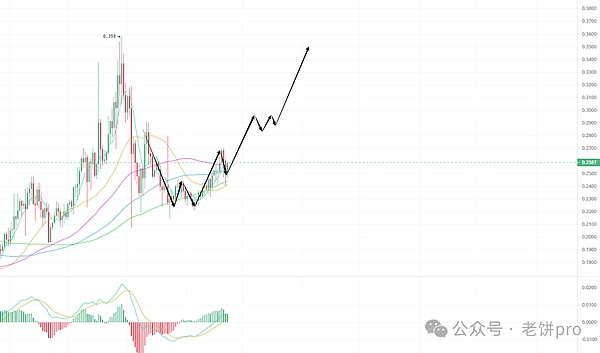 游戏新纪元：当区块链遇上虚拟世界