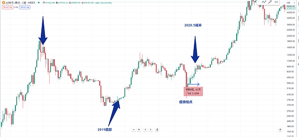 市场分析：ETH空单完美止盈，BTC斩获300点收益