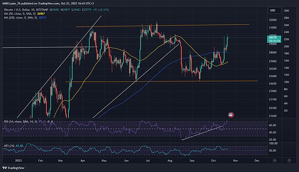 NFT江湖风云录：从加密朋克到蛙类之争的深层思考