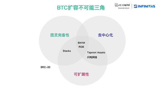 USDV：美债上链的稳定币革命正在发生