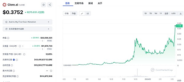 晚间深度：5篇精华带你读懂区块链新风向