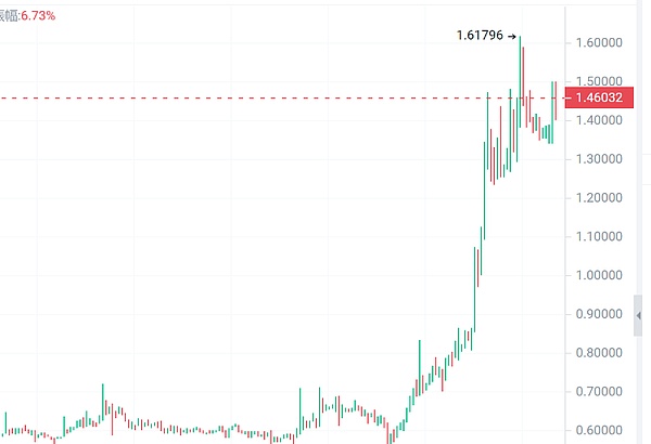CPT Markets埃及金融展大放异彩：这个奖项拿得实至名归！