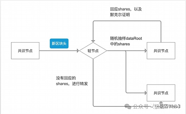 藏在手机里的地理宝藏：LBS游戏为何能闷声发大财？
