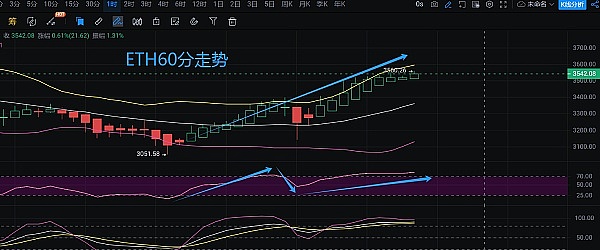 加密货币周报：矿企格局生变，以太坊迎来关键升级