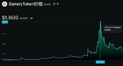 加密市场本周风云：FTX风暴、SHIB梦想与ETF曙光