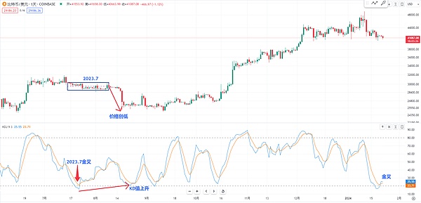 比特币的逆袭：当数字黄金超越奥马哈先知