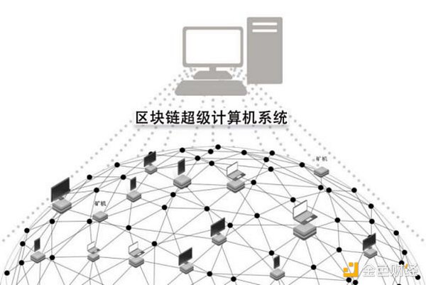 这些热门加密货币是真金还是泡沫？
