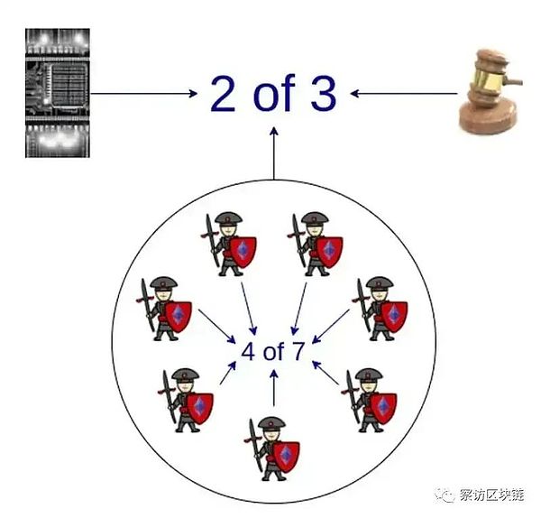 dYdX V4热潮启示录：DeFi杠杆交易的风险与机遇