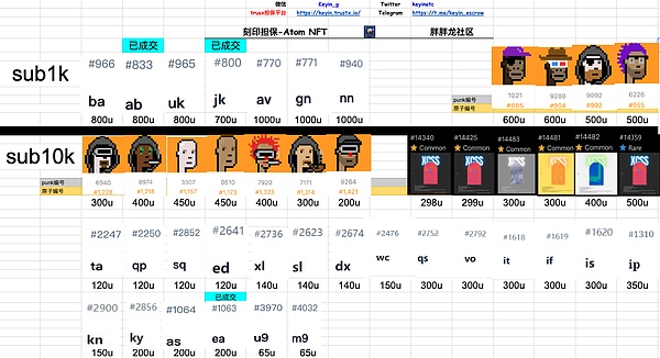 区块链新纪元：Layer2如何重塑公链格局
