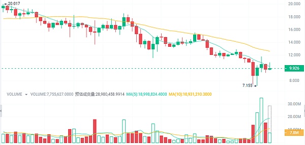 KAD超级公链：打造下一个数字时代的水电网