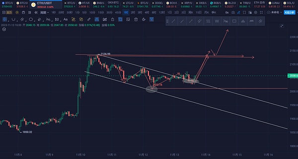 NFT市场：寒冬过后能否迎来春天？