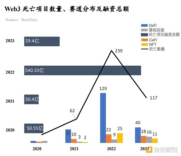 加密市场还能继续狂欢吗？我们该贪婪还是恐惧？