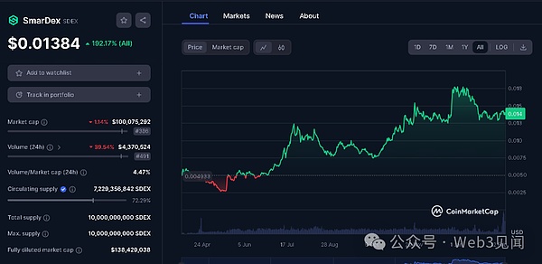 Shibarium：小企业的区块链新机遇