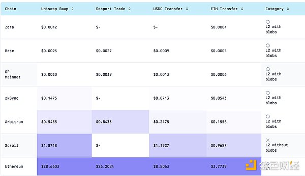 谷歌云重磅升级：波场TRON数据正式入驻BigQuery