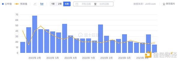 中银香港抢滩稳定币：金融巨头的数字化突围战