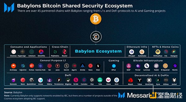 SEC打响NFT监管第一枪：如何辨别证券型NFT？