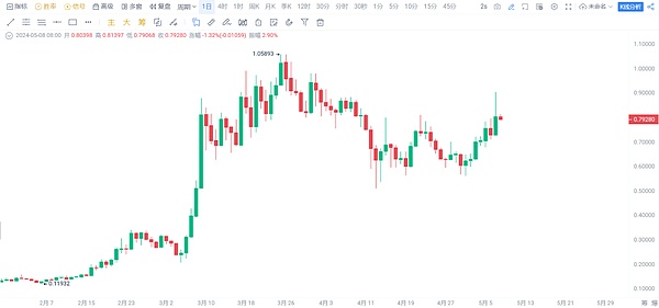 10月6日行情解读：暴涨暴跌背后的交易智慧