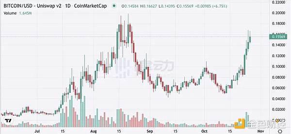 12月11日比特币行情深度解析：当市场教会我们舍得的智慧