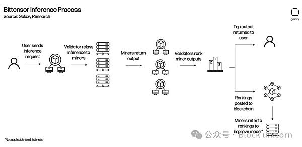 Equation协议：Arbitrum生态的新星，打造公平透明的永续合约平台