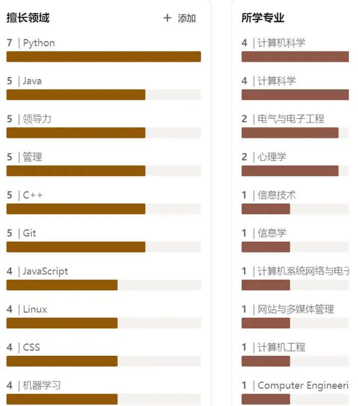 比特币生态进化史：从默默无闻到百花齐放