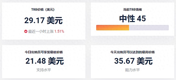 比特币突破3.6万美元，牛市真的来了？