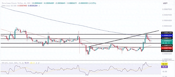 Coinbase反击SEC：监管边界之争进入白热化阶段