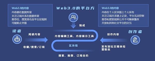 深度剖析：链游生态、投资策略与行业热点