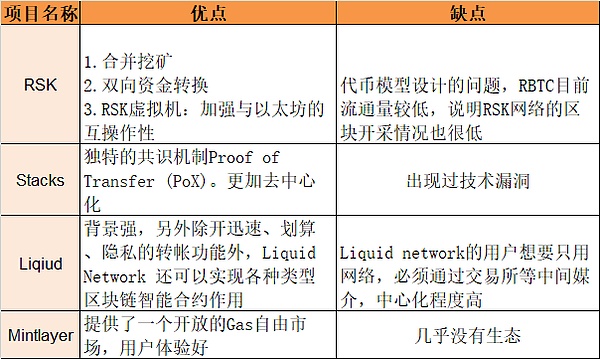 从零到千万：四年创业神话背后的真实故事